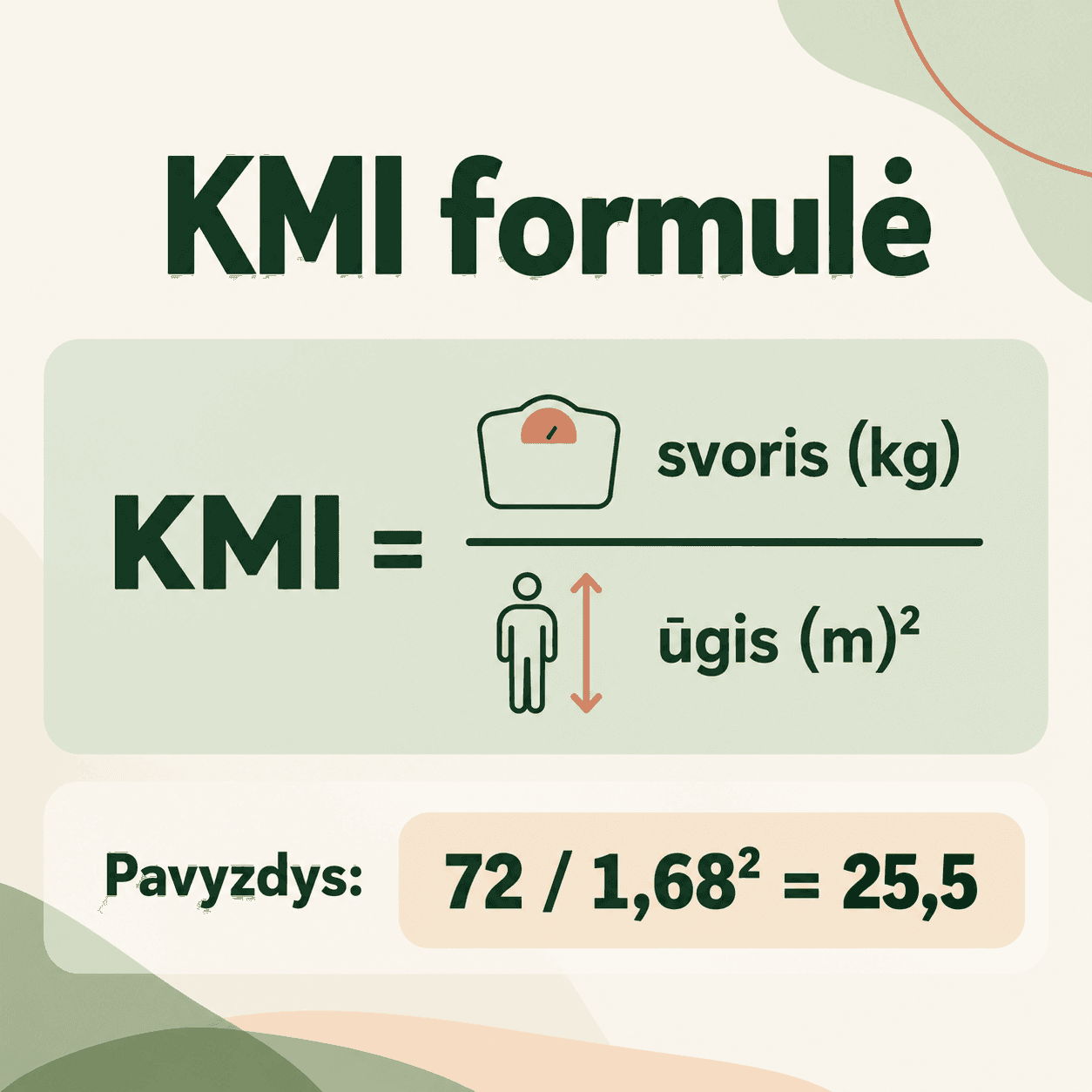 KMI formulė svoris kilogramais dalijamas iš ūgio metrais kvadrato